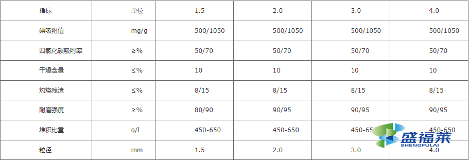 煤質活性炭技術指標表