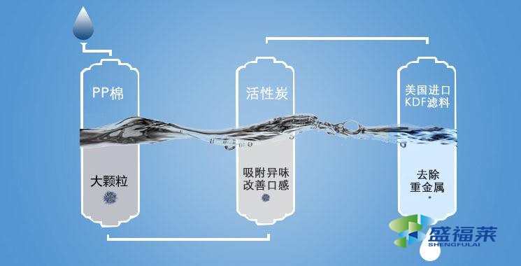 凈水活性炭價格優勢，如何挑選