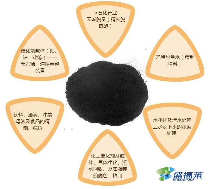 活性炭有什么作用(活性炭有什么用途)