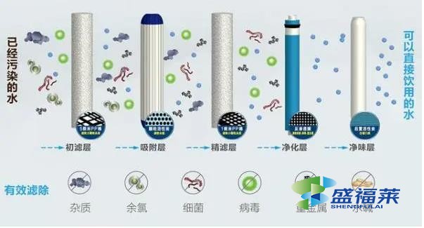 活性炭凈水原理（活性炭凈水原理化學題）