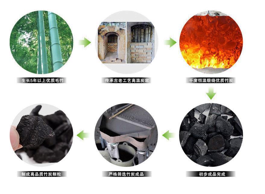 活性炭是不是木炭（活性炭與木炭的區別）