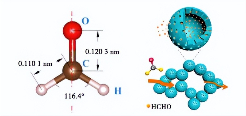 活性炭吸附甲醛原理(活性炭吸附甲醛實驗原理)