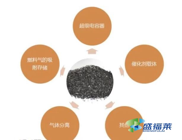 2022年全球及中國超級活性炭市場供需現狀及市場格局分析